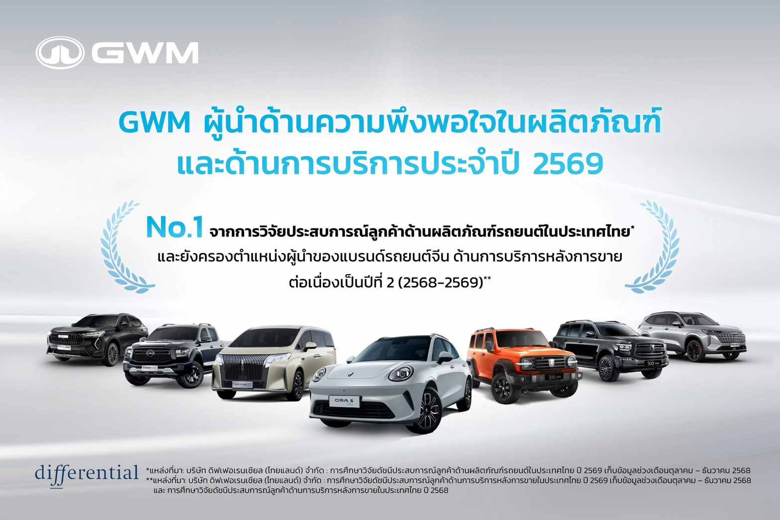 GWM ตอกย้ำผู้นำบริการหลังการขายแบรนด์รถยนต์จีนในไทย